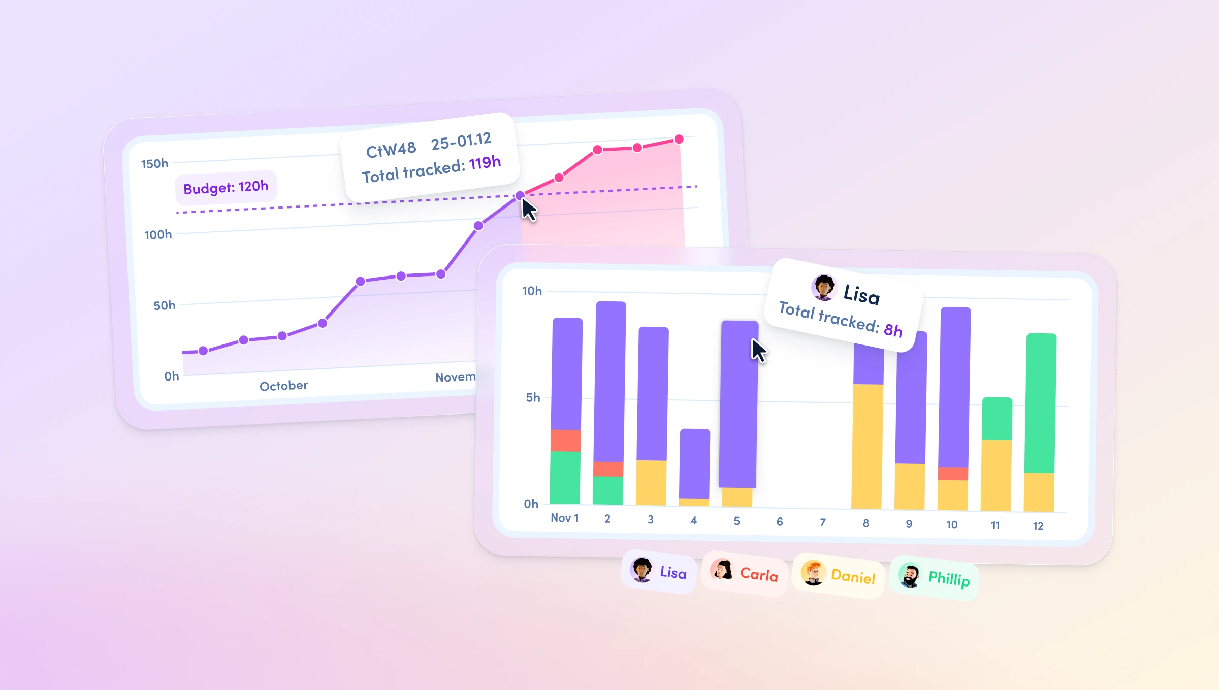 awork time tracking analytics with project budget, tracked hours, and user totals